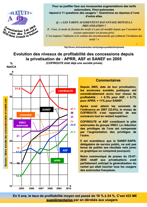 graphique de profitabilité 08 2013